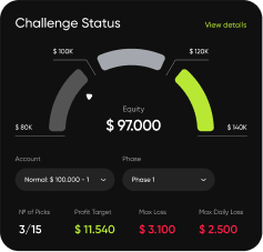 Challenge status